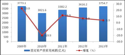 棗莊嶧城區(qū)服務一條街現(xiàn)象探析